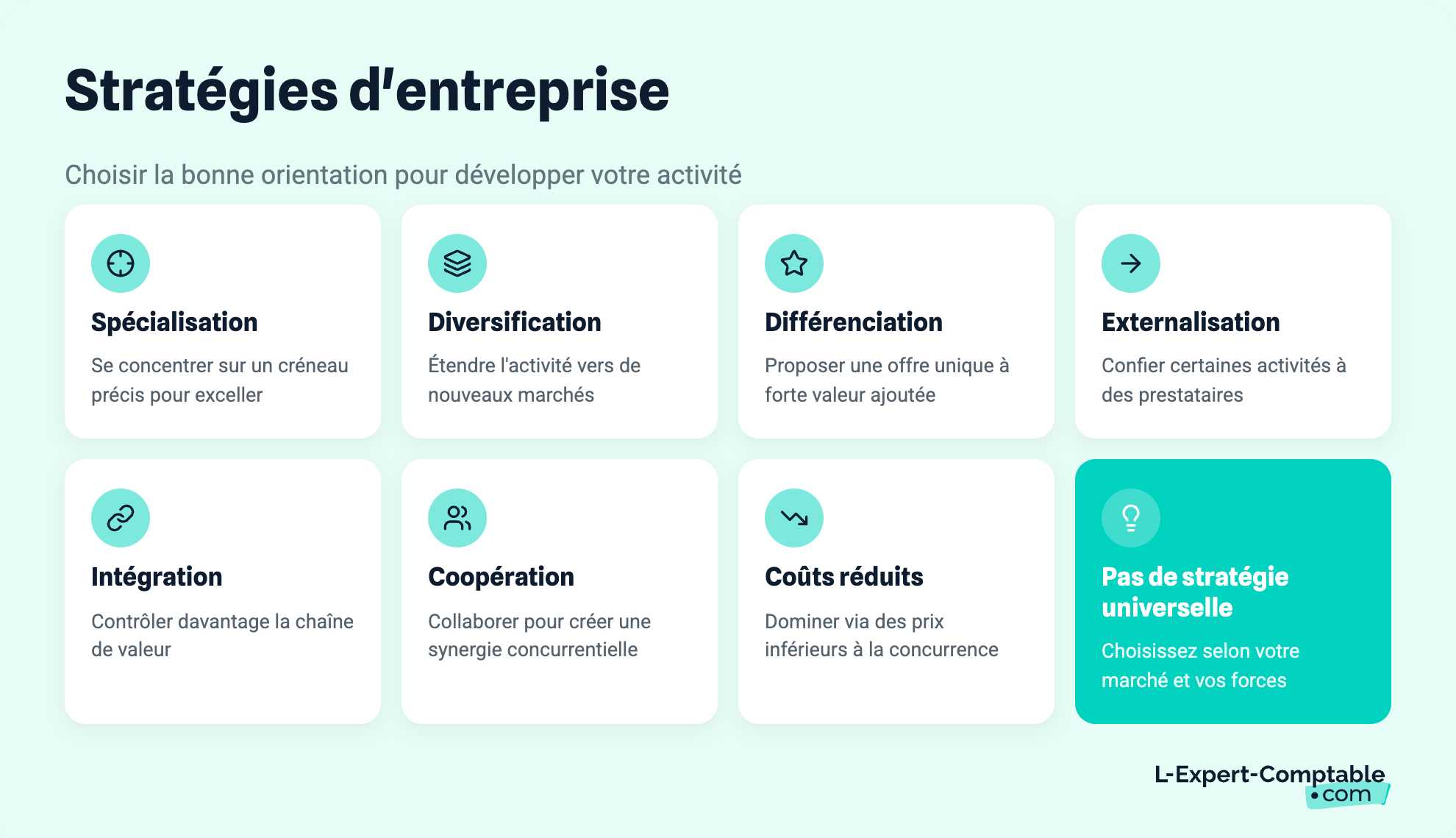 Stratégies d'entreprise